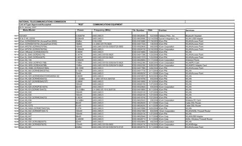 NATIONAL TELECOMMUNICATIONS COMMISSION LIST OF .